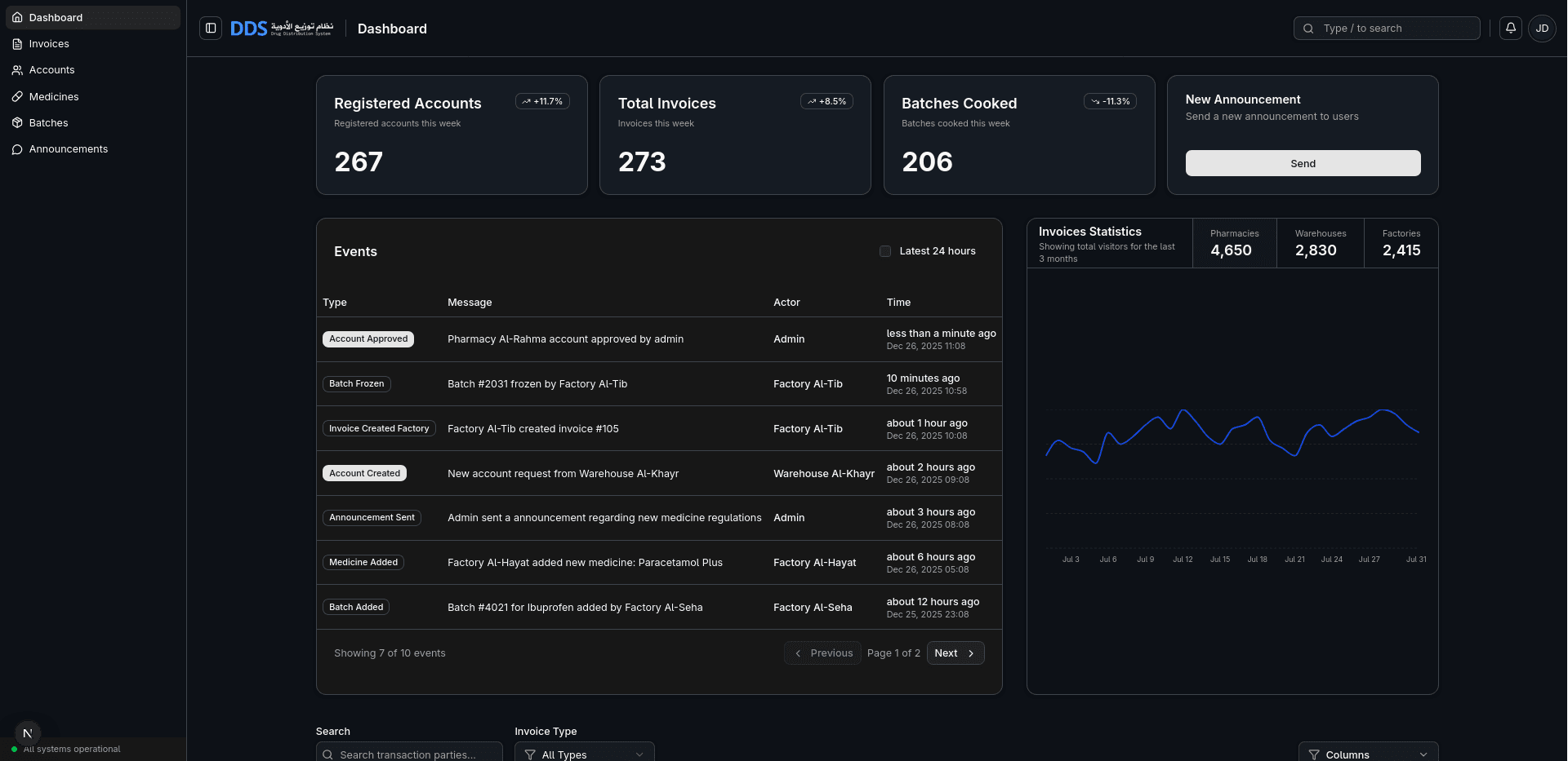 Drug Distributing System Front-end
